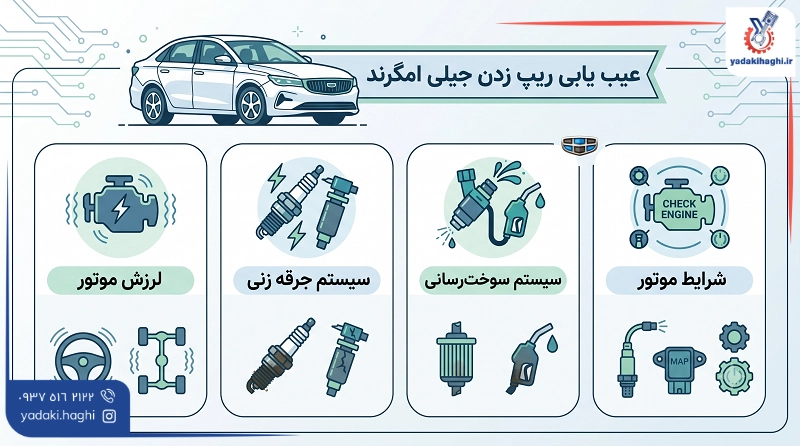 عیب یابی علت ریپ زدن جیلی امگرند عیب یابی علت ریپ زدن جیلی امگرند